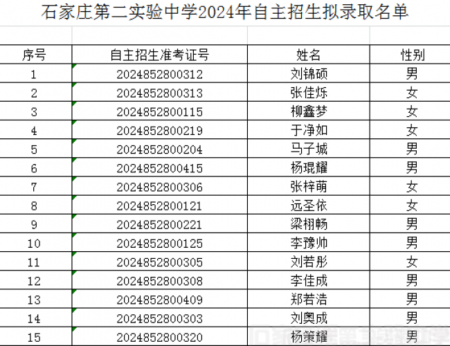 石家莊第二實(shí)驗(yàn)中學(xué)2024年自主招生擬錄取名單